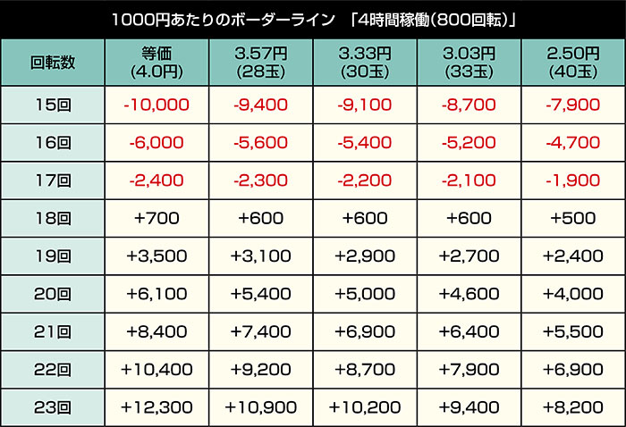 Ｐ痛いのは嫌なので防御力に極振りしたいと思います。極振り129ver_4時間稼働
