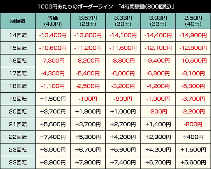 PキングモンスターRUSH 67Ver_4時間稼働
