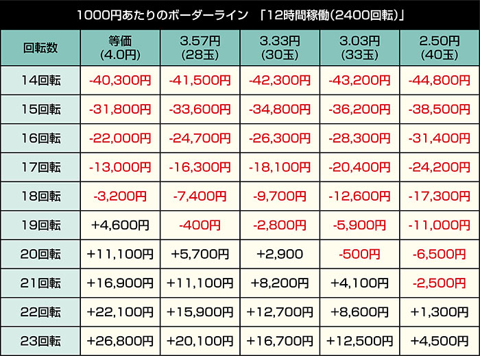 PキングモンスターRUSH 67Ver_12時間稼働