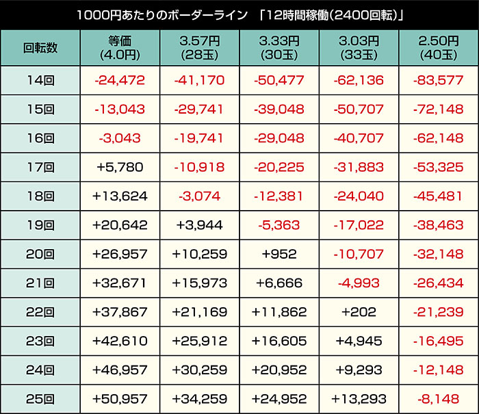 P攻殻機動隊SAC_2045 LT99ver._12時間稼働