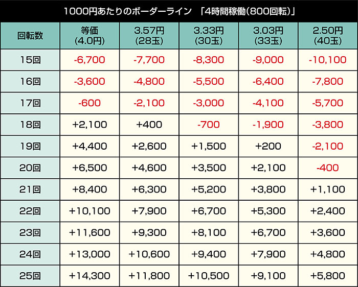 P戦国乙女7 終焉の関ヶ原 99ver._4時間稼働