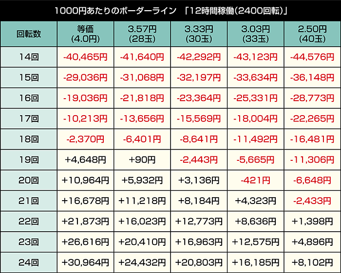Pクイーンズブレイド奈落ナナエル79Ver_12時間稼働