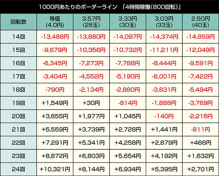 Pクイーンズブレイド奈落ナナエル79Ver_4時間稼働