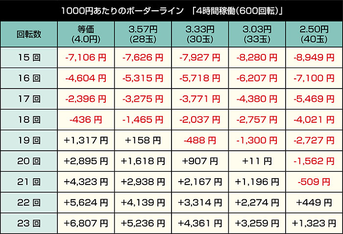 Pモモキュンソード 速撃99ver_4時間稼働