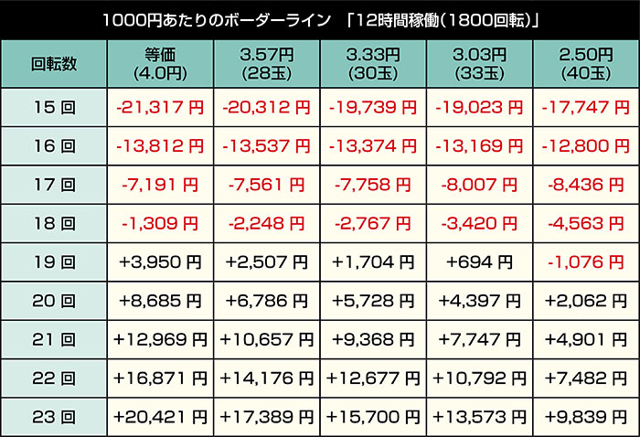 Pモモキュンソード 速撃99ver_12時間稼働