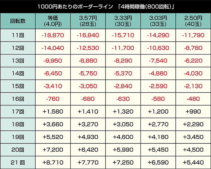 Pリゼロ2 249ver._4時間稼働