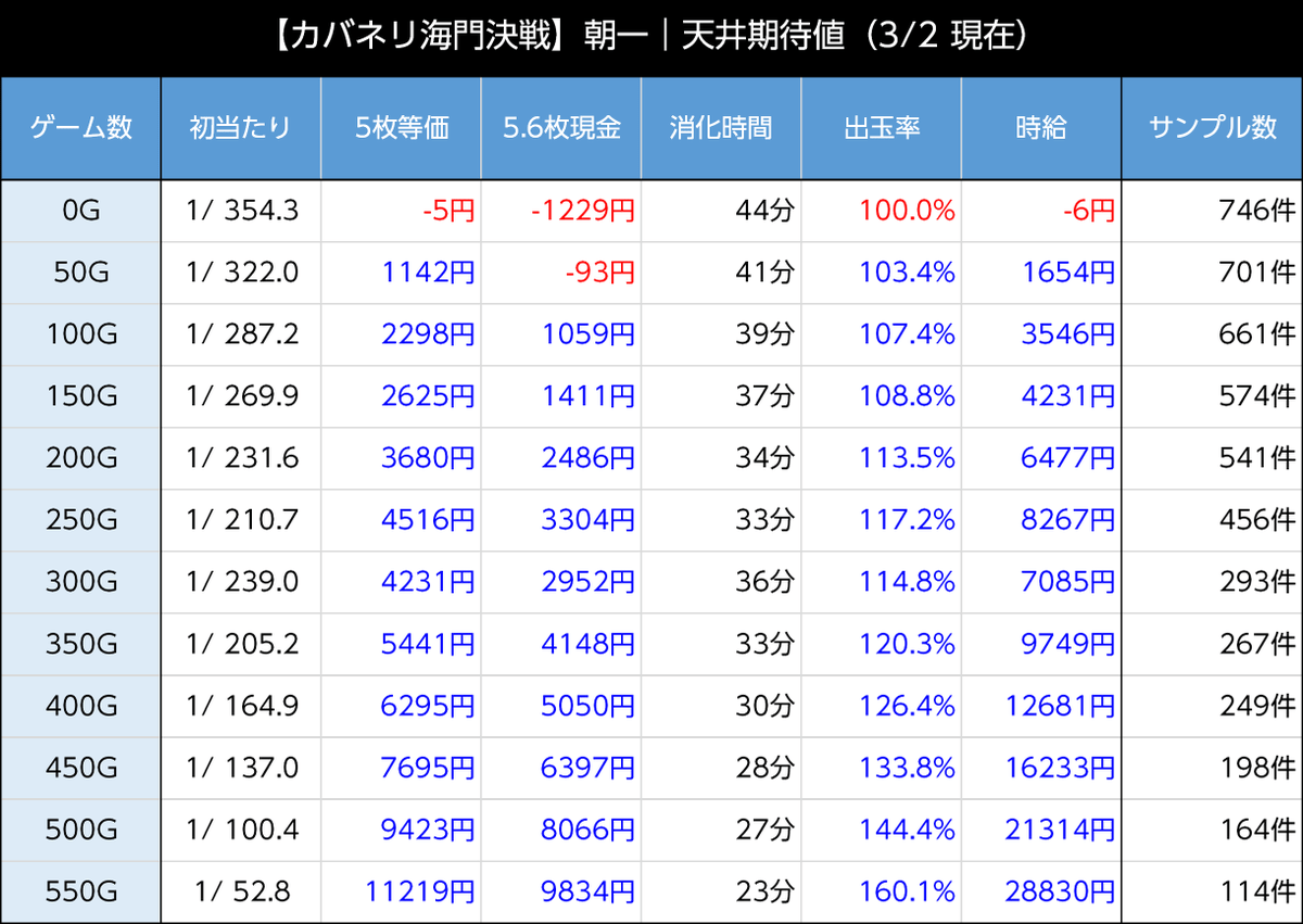 スマスロ カバネリ 朝イチ天井期待値