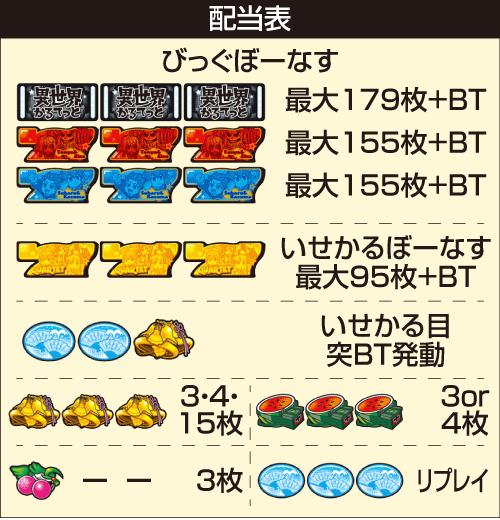 すますろ異世界かるてっと_配当表