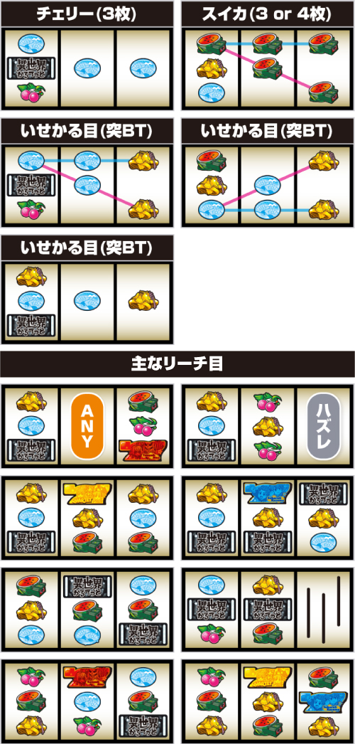 すますろ異世界かるてっと_レア役の停止形