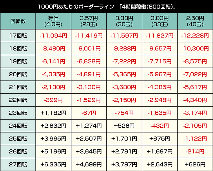 eまわるん超ワープ ギンギラパラダイス VIVA FESTA_4時間稼働