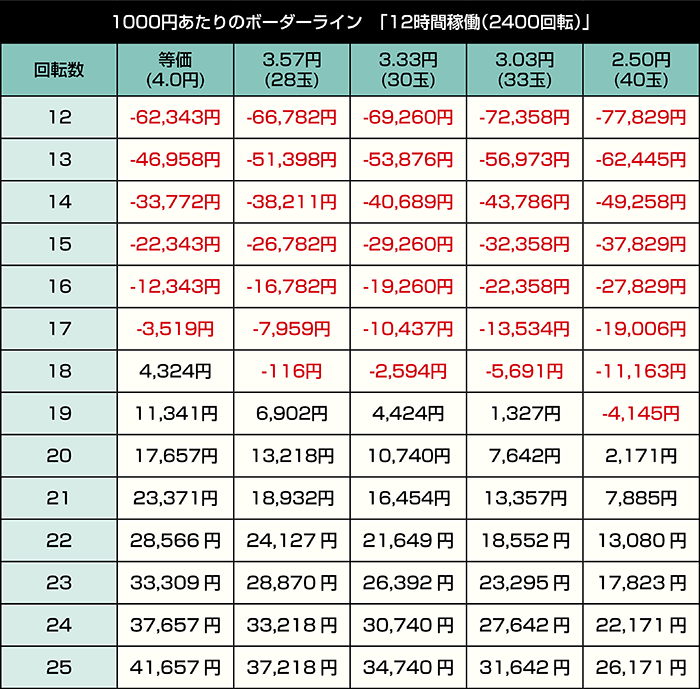 e冥妃転生_12時間稼働