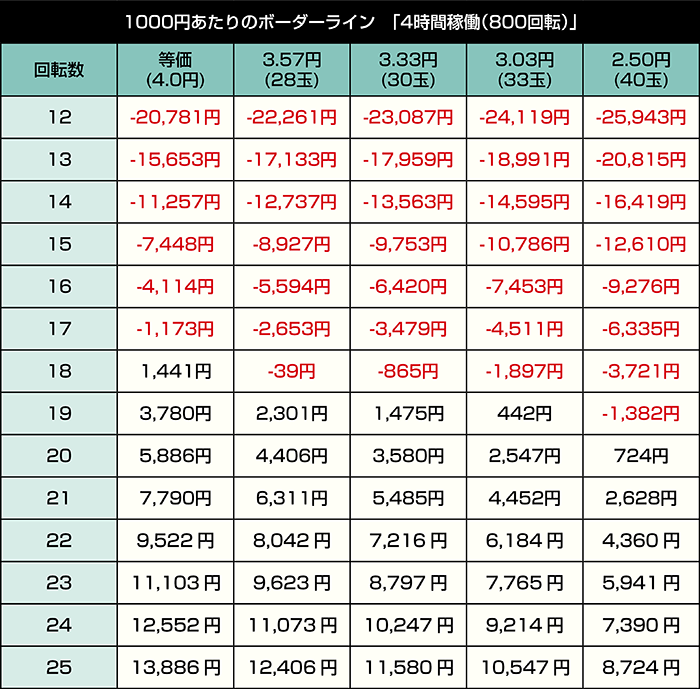 e冥妃転生_4時間稼働