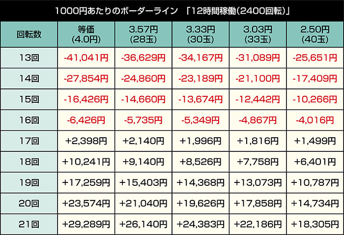 eリコリス・リコイル_12時間稼働