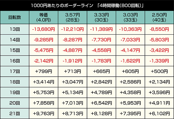 eリコリス・リコイル_4時間稼働