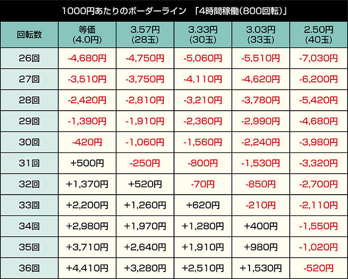 Pウルトラマンメビウス デカヘソ319_4時間稼働
