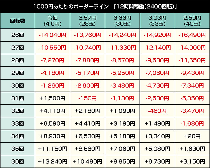 Pウルトラマンメビウス デカヘソ319_12時間稼働