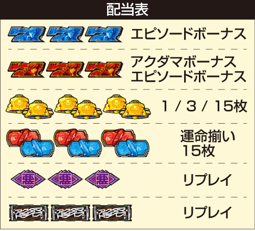 Lアクダマドライブ_配当表