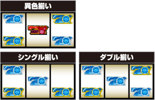 アニマルスロットドッチ　青7入賞形