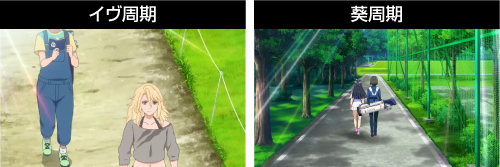 イヴ周期と葵周期