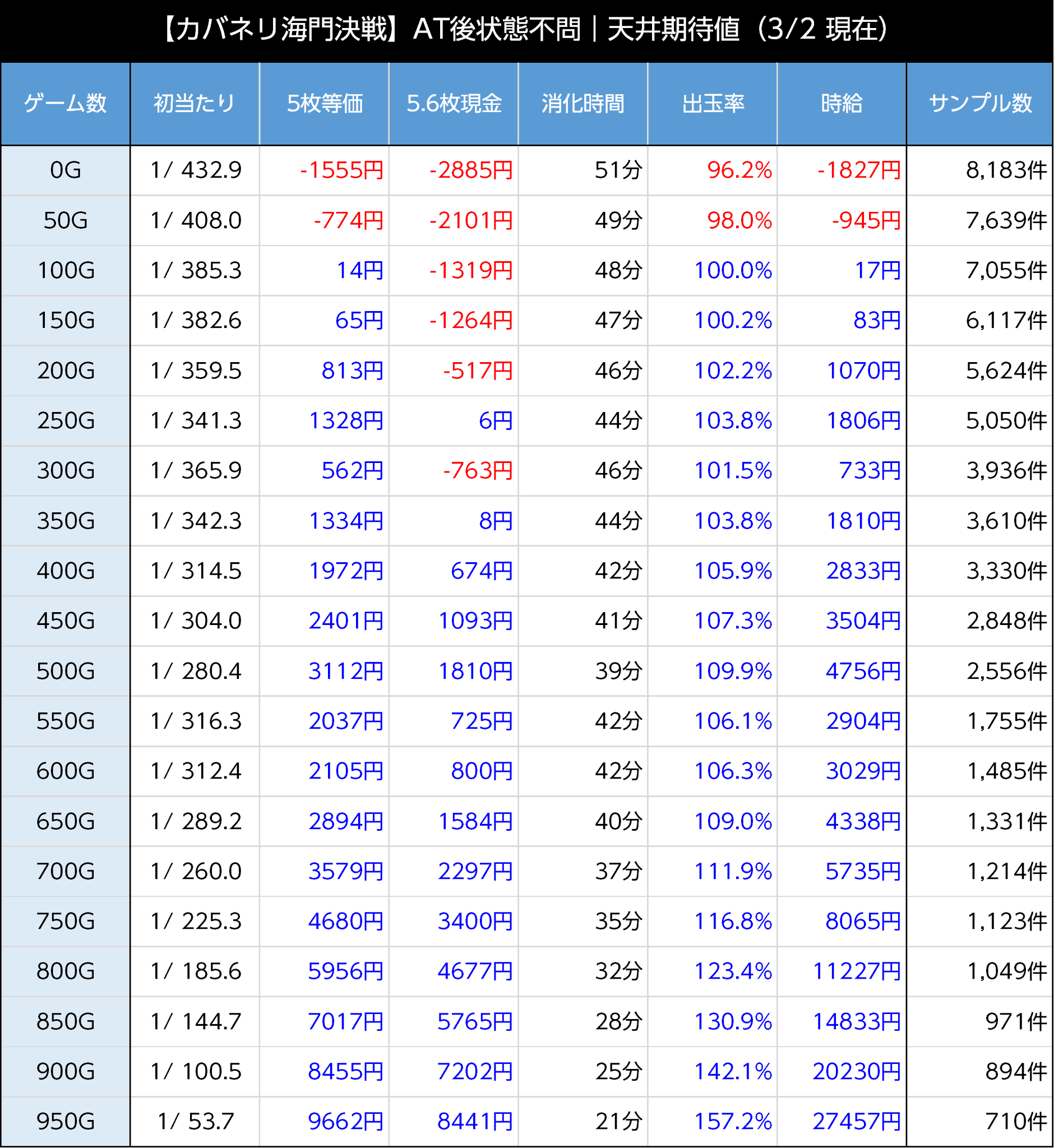スマスロ カバネリ 天井期待値