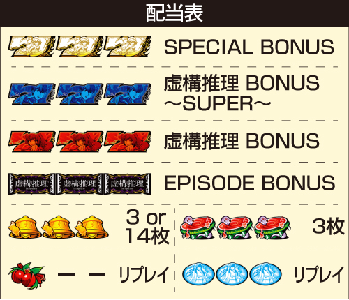 L虚構推理_配当表