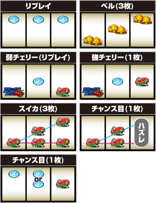 L虚構推理_小役の停止形