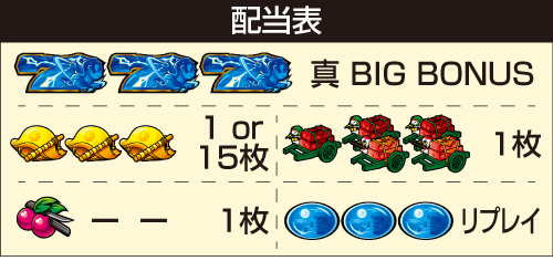 真打 吉宗_配当表