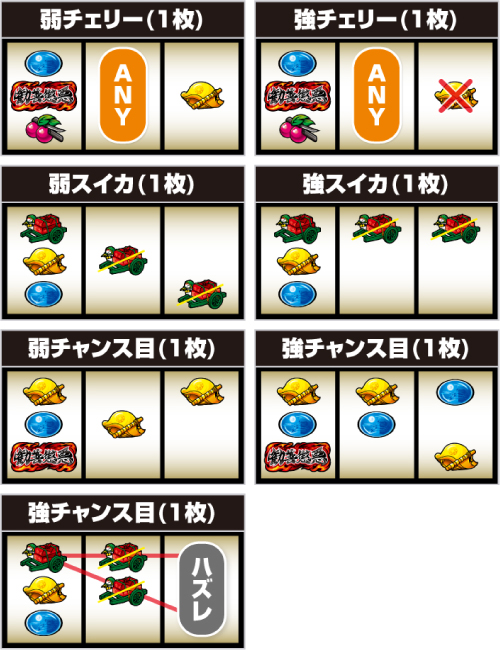 真打 吉宗_レア役の停止形