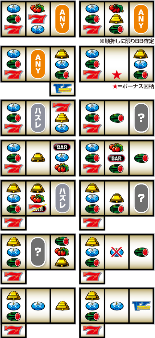 赤7狙い時のリーチ目