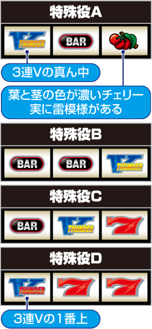 リーチ目役の構成