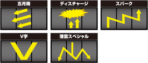 特定フラッシュ