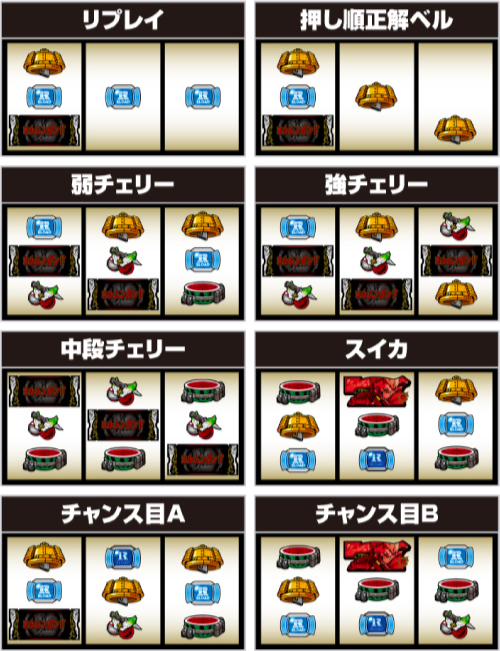 Lヨルムンガンド_小役の停止形