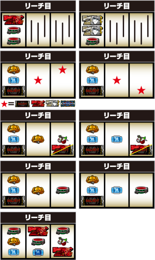 リーチ目の停止形