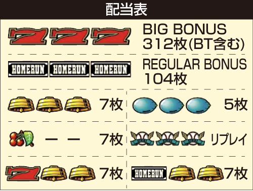 LBトリプルクラウンセブン_配当表