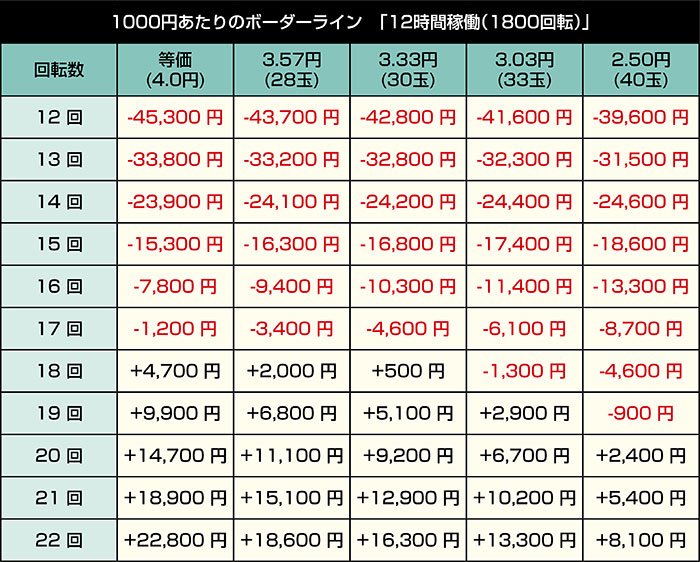 Pえとたま2 神祭 干支甘_12時間稼働