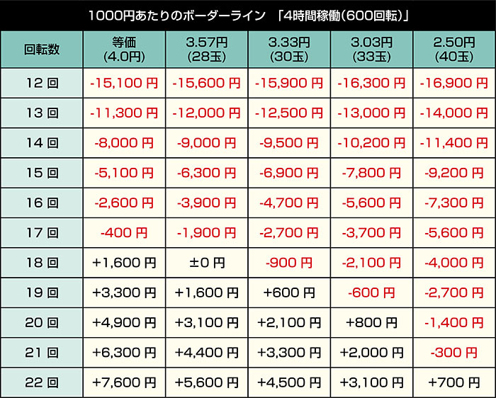 Pえとたま2 神祭 干支甘_4時間稼働