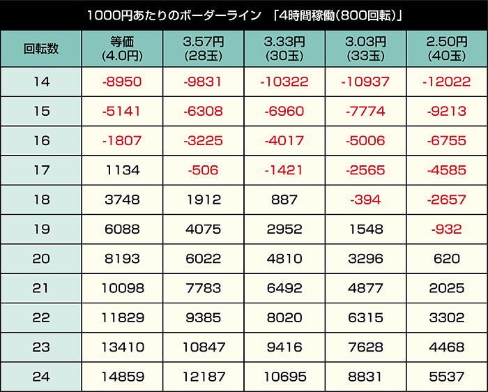PAコマコマ倶楽部 with 坂本冬美 89確変ループ 10ラウンド極_ボーダー④