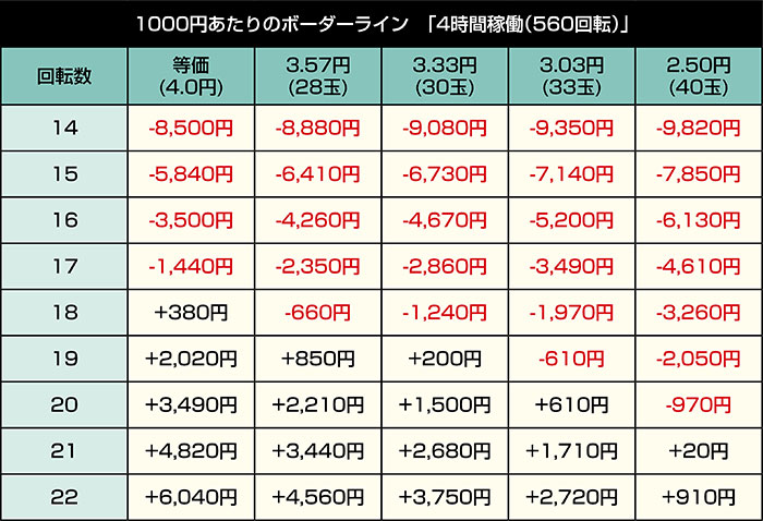 Pにゃんこ大戦争 多様性のネコ 神さまにおまかせ88ver_ボーダー①