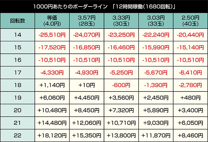 Pにゃんこ大戦争 多様性のネコ 神さまにおまかせ88ver_ボーダー②