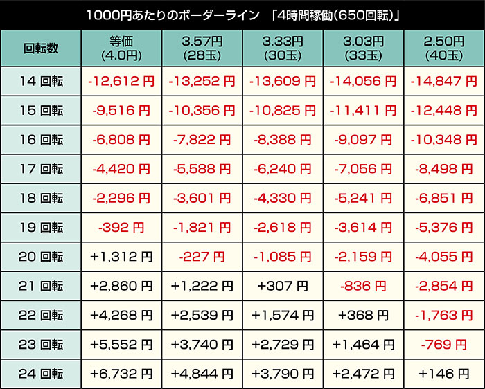 e乃木坂46 Ⅱ SWEET Version_4時間期待収支表