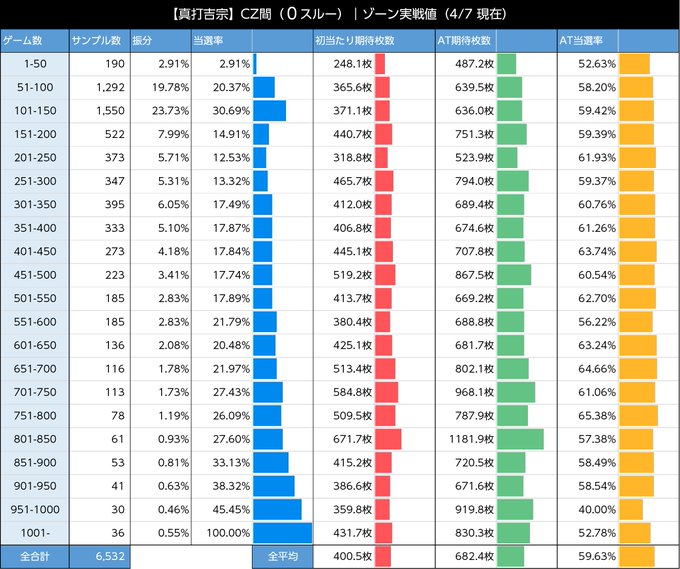 スマスロ吉宗　CZ0スルー
