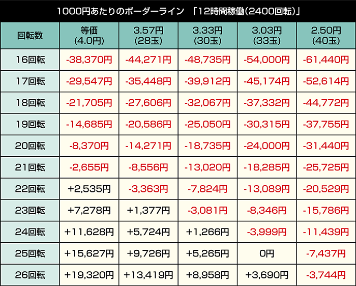 e86_12時間ボーダー