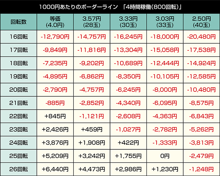 e86_4時間ボーダー