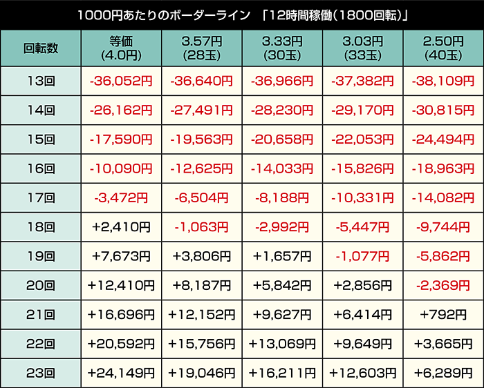 eひきこまり吸血姫の悶々_12時間稼働