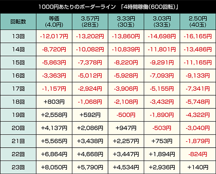 eひきこまり吸血姫の悶々_4時間稼働