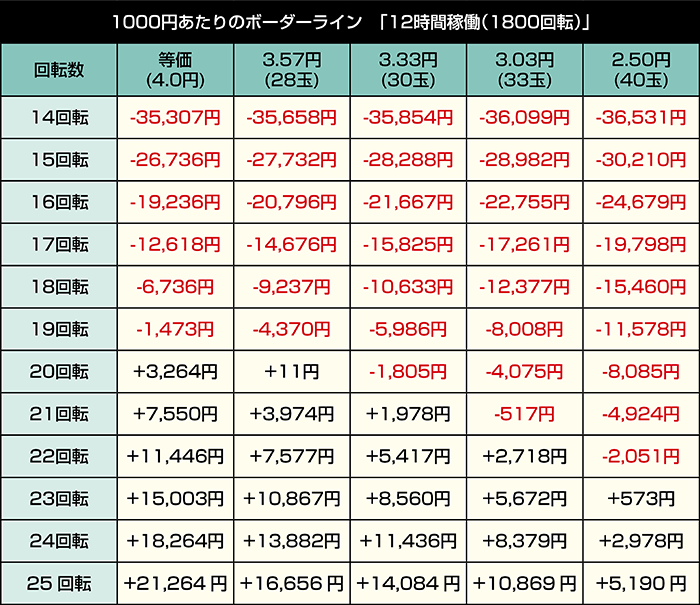 eライザのアトリエ～常闇の女王と秘密の隠れ家～_12時間稼働
