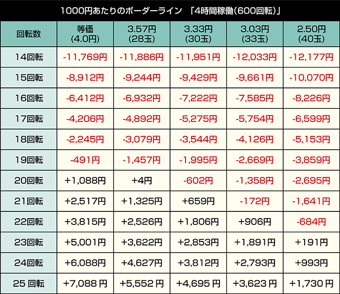 eライザのアトリエ～常闇の女王と秘密の隠れ家～_4時間稼働