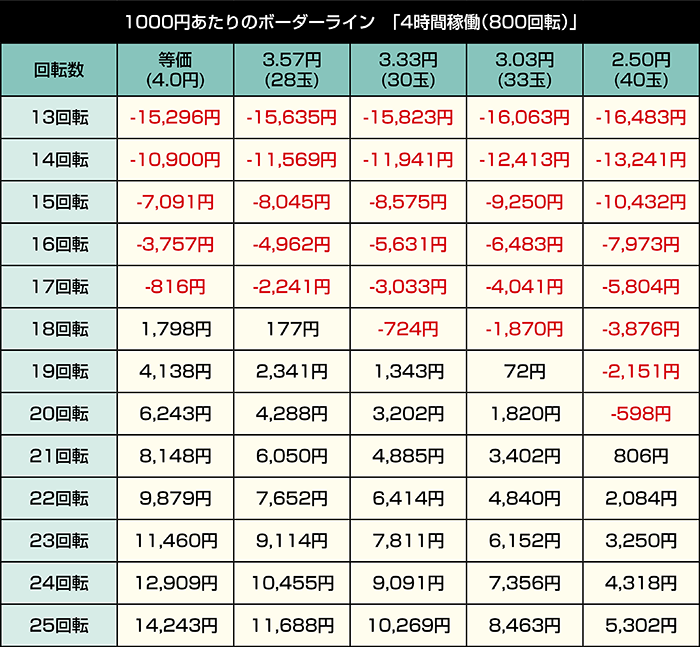 eルパン三世VSキャッツ・アイ157ver. 極限突破ブッた斬り7500_4時間稼働