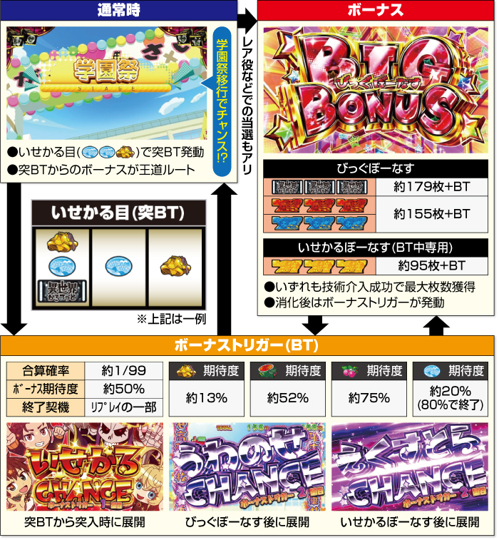 すますろ異世界かるてっと_ゲームフロー