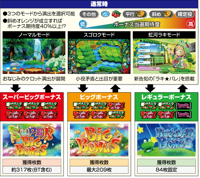 スマスロケロット5BT_ゲームフロー